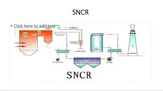Selective Non-Catalytic Reduction | SNCR | NOx Emission control | Thermal Power Plant | Acid Rain