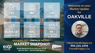 December 2025 Market Watch OAKVILLE | Ross Bridges Team | Oakville Real Estate