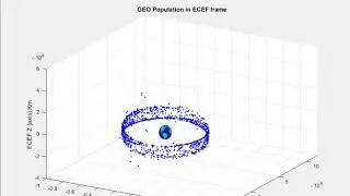 GEO population in ECEF frame