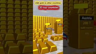 Kiske paas hai sabse zyada sona? 😲 India's Rank in Gold? #reels