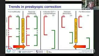 Prof Dan Reinstein keynote lecture: Presbyopia 2020: Surgeons taking their own medicine May 15, 2020
