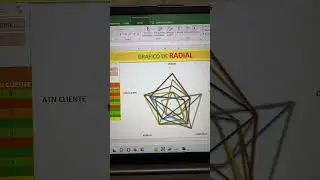 Grafico de Radial r&aacute;pido y sencillo #excel #tutorial #exceltips #office #formula #exceltutorial