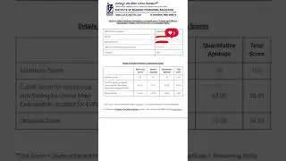 IBPS PO PRELIMS SCORE CARD 2024