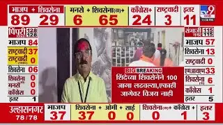 Pune Municipal Corporation Election Result | पुणे मनपा निवडणूकीत शिंदेंच्या शिवसेनेला मोठा धक्का