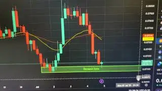 LRC Coin Analysis in Live Session 04-07-2025