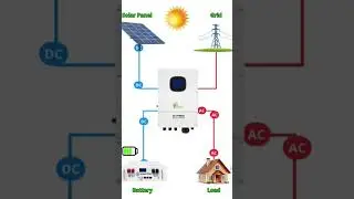 solar panel electricity saving