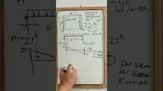 RİJİT BODRUM ÜSTÜ DÖŞEMELERDE DÜZLEM İÇİ DÖSEME GERİLMELERİ NEDİR? NASIL OLUŞUR? NASIL HESAPLANIR?