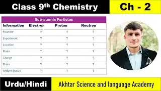 Fundamental Particles of Atom |  Class 9 Chemistry | Urdu/Hindi | @aslacademy2025 
