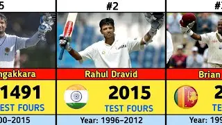 Most Fours in Test Cricket History &ndash; Top 68 Batsmen of All Time