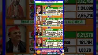 Azamgarh Lok Sabha election results #bjp #congress #election #loksabha #history #akhileshyadav #s...