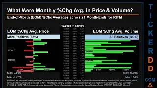 RITM Price and Volume Analysis by 650 Day Look Back RITM Stock Analysis for Rithm Capital Stock $RIT