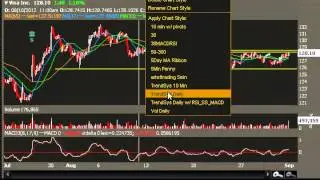 Long Trade Idea in Visa