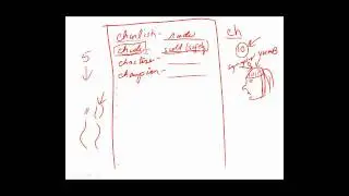 GRE Vocabulary Game: Memorization and Mnemonics