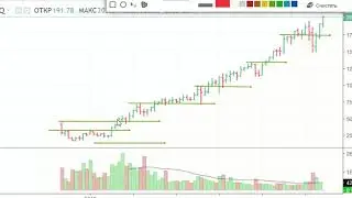 facebook company charts trading точки входа в позицию фейсбук тренд