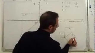 Piano Cartesiano e Teorema di Pitagora