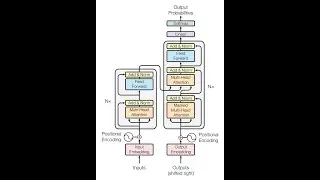 Transformer Architecture and Intro to LLMs
