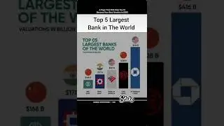 🌍💰 Top 5 Largest Banks in the World 2025 | Who Rules Global Banking? 🏦🔥