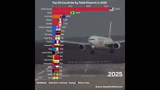✈️ Which countries has the most Airports in 2025? #airforce #top20 #economy2025 #airport