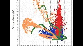 Optimization Analysis