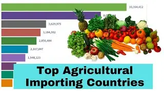 Top  Importing Countries Of Agricultural Products |top agricultural Importing countries(1980-2019)