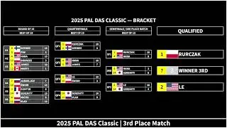 2025 PAL DAS Classic | 3rd Place Match | HANA vs SERENITY | 2025-09-14