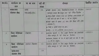 Up Block Coordinator Vacancy & Computer Operator In Basic Shiksha Vibhag 2021 | New Job In 2021