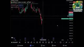 Class 8 Part III Dyanamic Support and Resistance Trade Like a Pro &ndash; Marwadi Traders