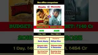 Dhurandhar Box Office Collection | Ranveer Singh | Sanjay Dutt | Simmba 6th Day Collection