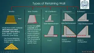 Section 2-1 Retaining Walls System (AAST-Sheraton)