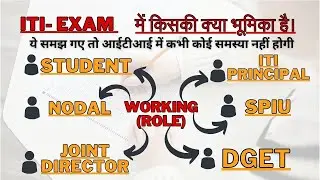 iti Exam में किसका क्या काम iti exam procedure iti course| iti ke gyani admitcard december 2023 exam