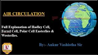 Atmospheric Circulation | Hadley Cell, Ferrel Cell, Polar Cell, Easterlies & Westerlies