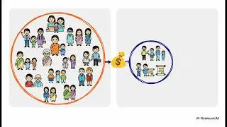 (Cpt.03) Joint Family, Coparcenary & Coparcenary Property, Family Law I - Hindu Law