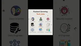 Fastest Growing Tech Jobs|| Shorts
