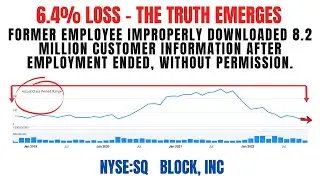 6.4% Loss | SQ Stock News Today | Block Inc Securities Class Action Lawsuit #SQ