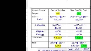 Ch 1 Multifactor Productivity