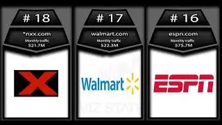 Most Visited Websites In USA by Search Traffic