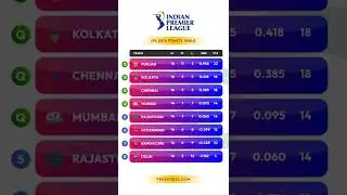 IPL 2014 Points Table - आईपीएल 2014 की अंक तालिका - IPL 2014 Ank Talika