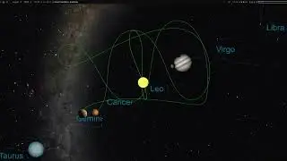 Venus's path around the Sun from Earth's perspective.