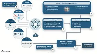 Elisity Top Microsegmentation Challenges and Goals Across Pharmaceutical and Healthcare Industries