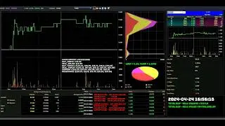 TEXCYCL - 2024-04-24 : Daily Intraday Tick Chart Analysis | Stock Market Updates