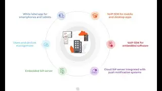 Linhome Door Entry System Setup &ndash; Expert Installation & VoIP Integration