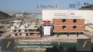 ITU-DowAksa Full-Scale Building Tests for CFRP Retrofitting