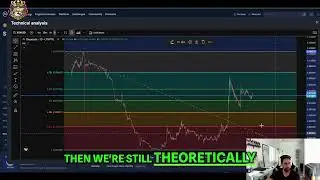Onyxcoin XCN Update: Key Levels to Watch!