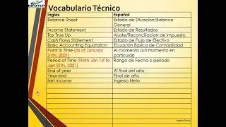Vocabulario Tecnico Contabilidad Mod 4, part 2