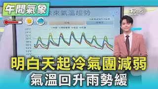 天氣/明白天起冷氣團減弱 氣溫回升雨勢緩｜氣象主播 吳軒彤｜午間氣象｜TVBS新聞20260202 @TVBSNEWS01