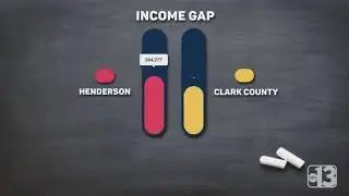 Henderson celebrates school scores