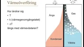 Indunstning1A