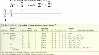 HTPIB32C Conservation of Baryon Number Whiteboard #5