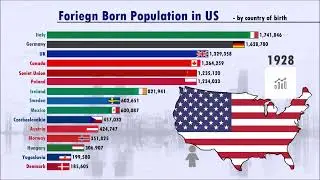 Foreign Born Population in the U S (1850 to 2019)
