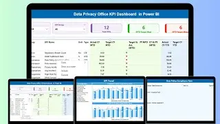 Data Privacy Office KPI Dashboard  in Power BI